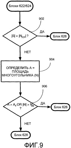 Способ поиска сигналов определения местоположения с использованием нескольких режимов поиска (патент 2329519)