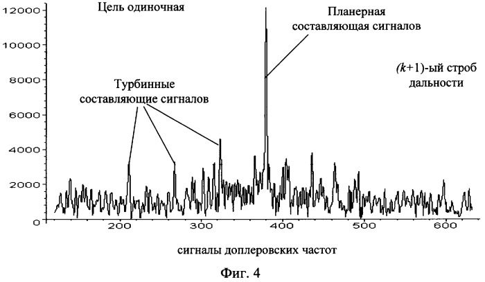 Способ обнаружения групповой цели импульсно-доплеровской радиолокационной станцией (патент 2316788)