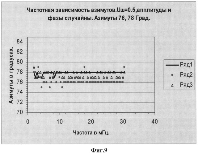 Способ пеленгации ионосферных сигналов (патент 2518007)