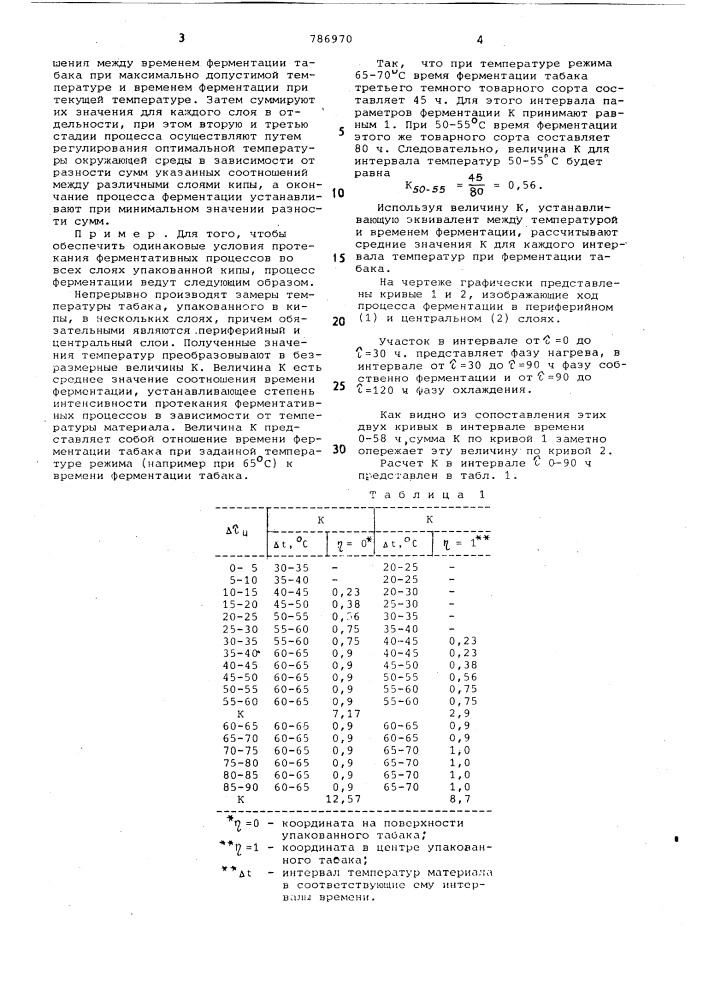 Способ ферментации упакованного в кипы табака (патент 786970)