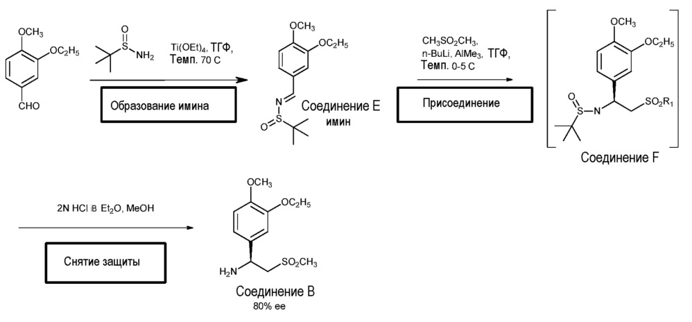 Способы получения (s)-1-(3-этокси-4-метоксифенил)-2- метансульфонилэтиламина (патент 2632875)