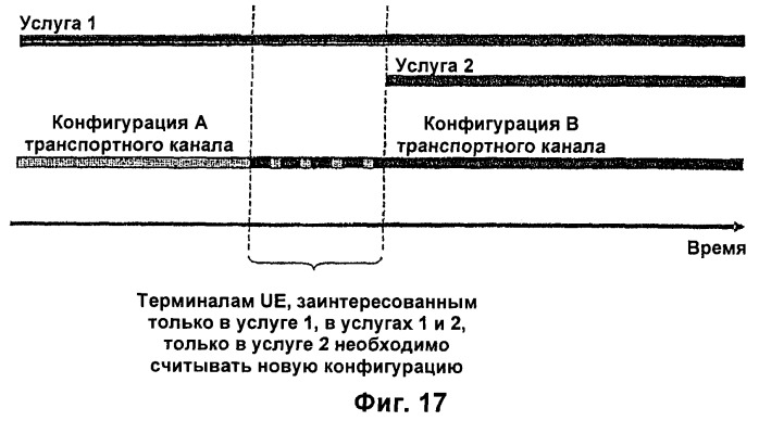 Управление информацией о конфигурации канала в системе беспроводной связи (патент 2368081)