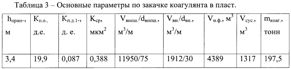 Способ разработки нефтяной залежи (патент 2657904)