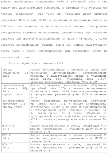 Соединения, обладающие противораковой активностью (патент 2482111)