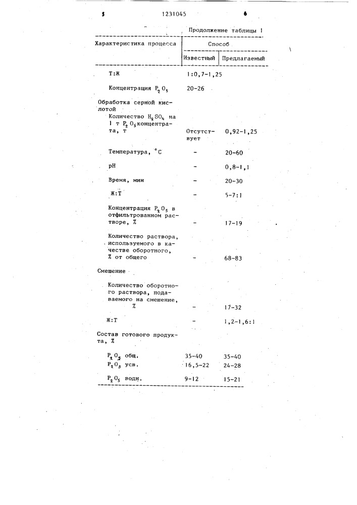 Способ получения фосфорного удобрения (патент 1231045)