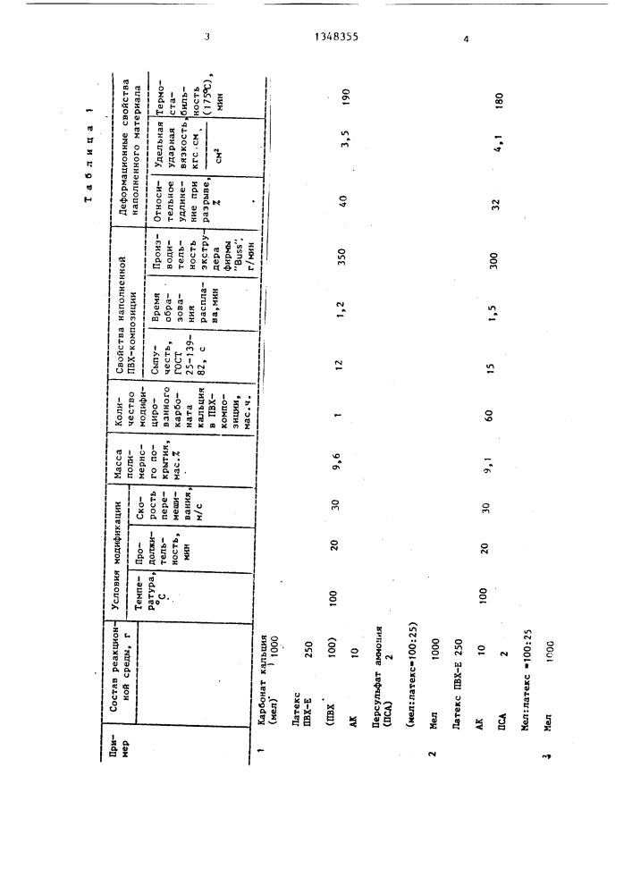 Способ получения наполненной поливинилхлоридной композиции (патент 1348355)