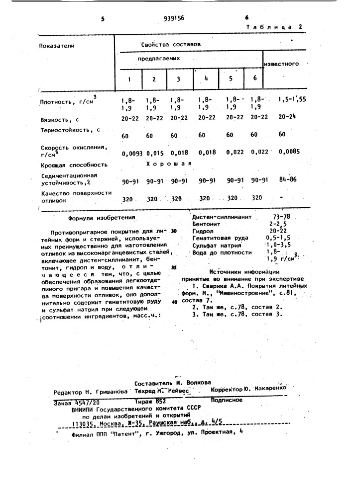 Противопригарное покрытие для литейных форм и стержней (патент 939156)