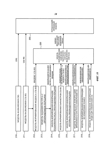 Мобильный терминал, базовая станция и способ управления связью (патент 2575694)