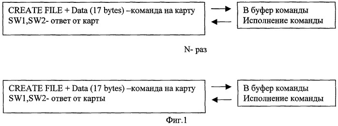 Способ инициализации чип-карты (патент 2287184)