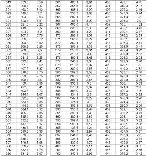 Модуляторы транспортеров атф-связывающей кассеты (патент 2382779)