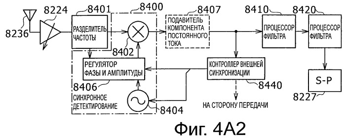Система, устройство и способ беспроводной передачи данных (патент 2464718)