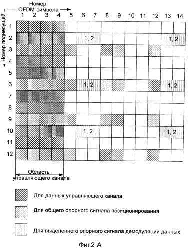 Способ определения ресурса сигнала (патент 2529370)