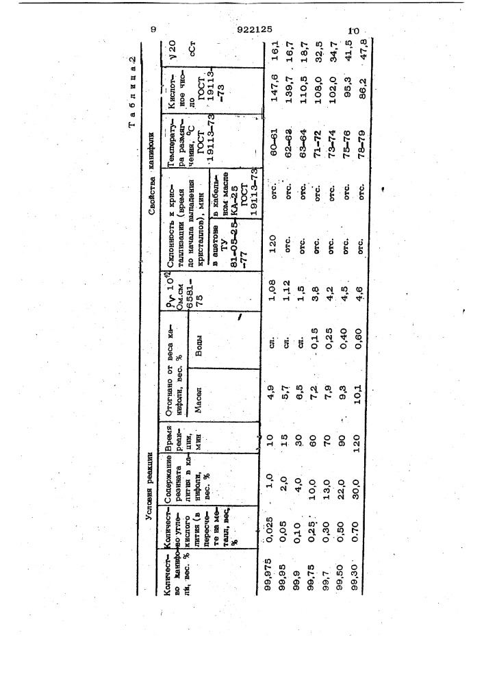 Способ модификации канифоли (патент 922125)