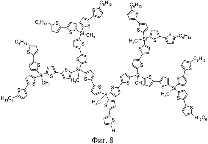 Полиарилсилановые монодендроны и способ их получения (патент 2348657)
