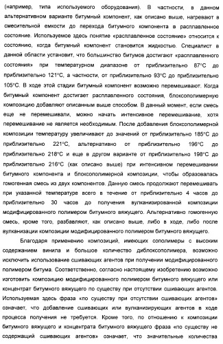 Способ получения композиции битумного вяжущего (патент 2405797)