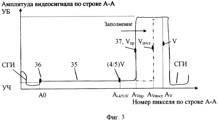 Устройство для анализа состава сырой нефти (патент 2296990)