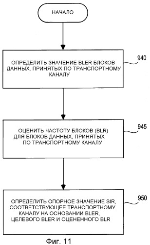 Способ и система для внешнего контура управления мощностью передачи (патент 2370891)