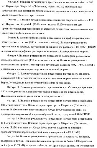 Состав с модифицированным высвобождением, содержащий 1-[(3-гидроксиадамант-1-иламино)ацетил]пирролидин-2(s)-карбонитрил (патент 2423124)