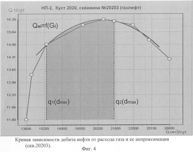 Способ распределения отбора нефти между фонтанными и газлифтными скважинами (патент 2350739)