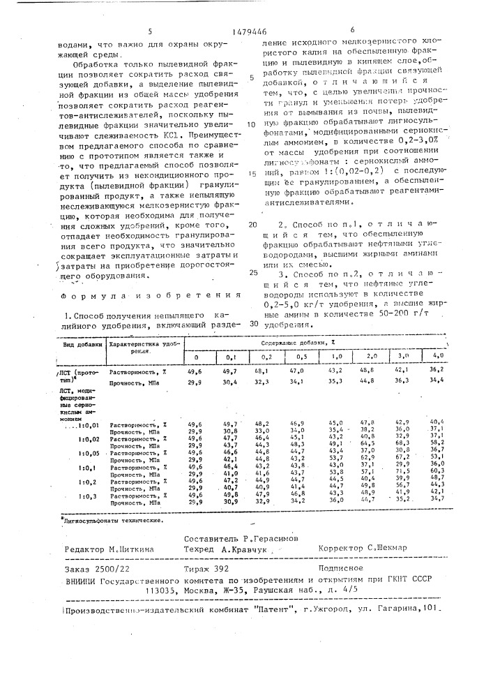 Способ получения непылящего калийного удобрения (патент 1479446)