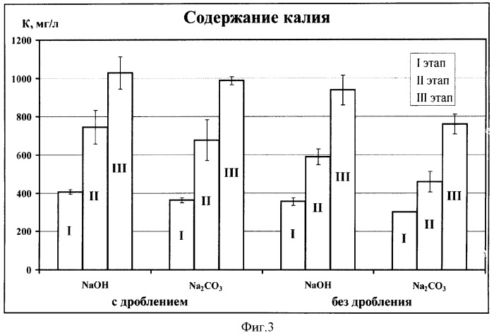 Способ обработки твердых коммунальных отходов при их хранении (патент 2384548)