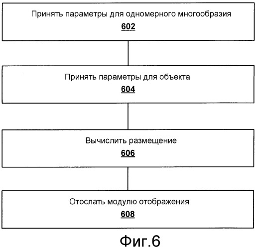 Автоматическое расположение элементов вдоль вложенного пути одномерного многообразия (патент 2431198)