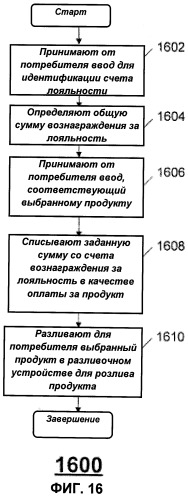 Способ управления несколькими разливочными устройствами (патент 2498410)