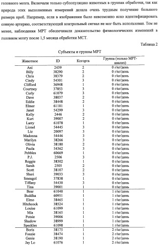 Композиции и способы для сохранения функции головного мозга (патент 2437656)