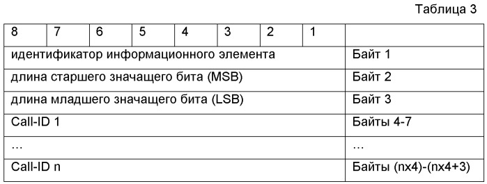 Способ разъединения вызова и устройство для его осуществления (патент 2473188)