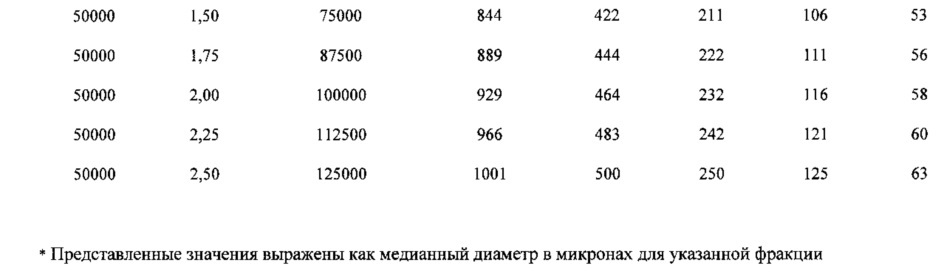 Производство полиэтилена в многореактивной системе полимеризации (патент 2655159)