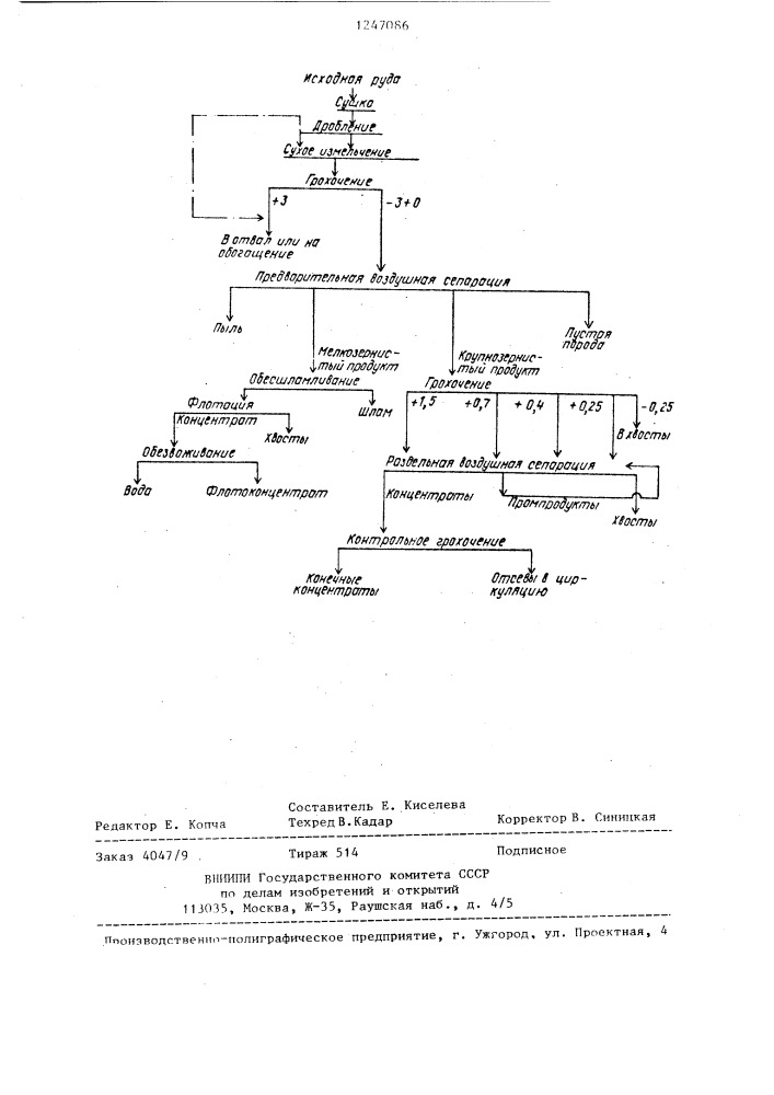 Способ обогащения вермикулитовых руд (патент 1247086)