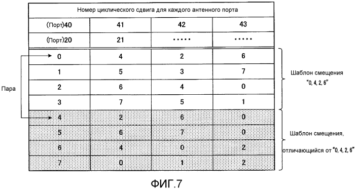 Передатчик, приемник, способ передачи и способ приема (патент 2571420)