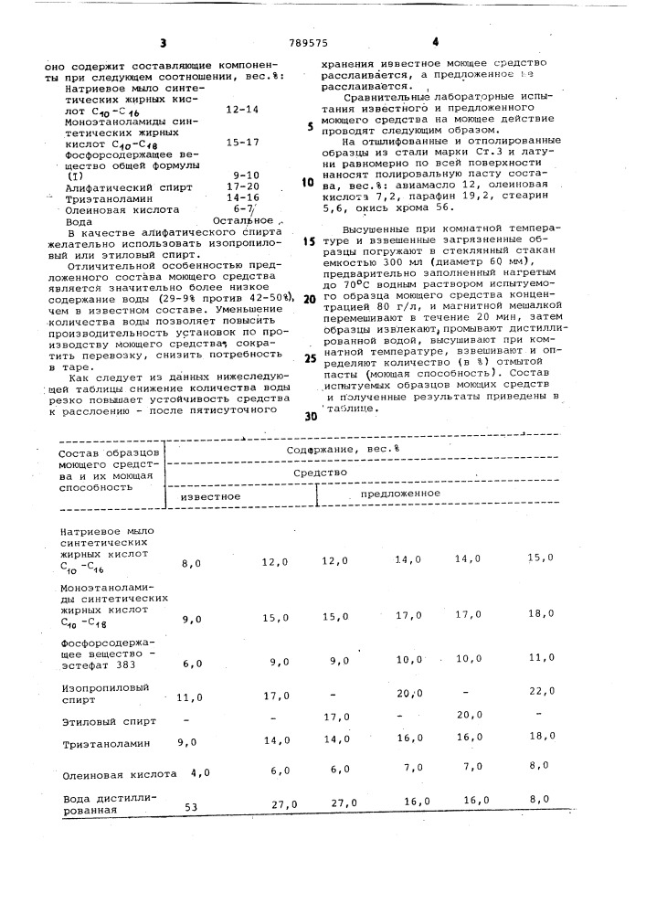 Моющее средство для очистки твердой поверхности (патент 789575)