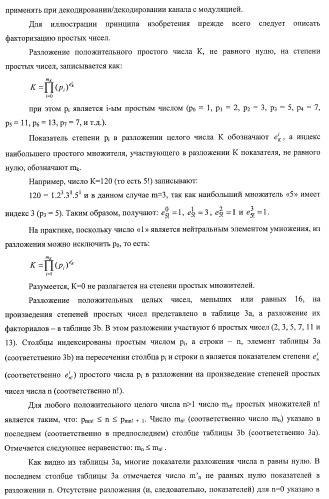 Усовершенствованное кодирование/декодирование цифровых сигналов, в частности, при векторном квантовании с перестановочными кодами (патент 2437207)