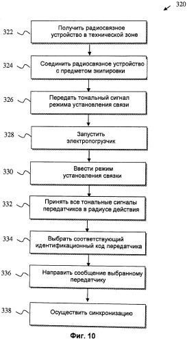 Система дистанционного управления транспортным средством для погрузочно-разгрузочных работ и способы управления ею (патент 2555068)