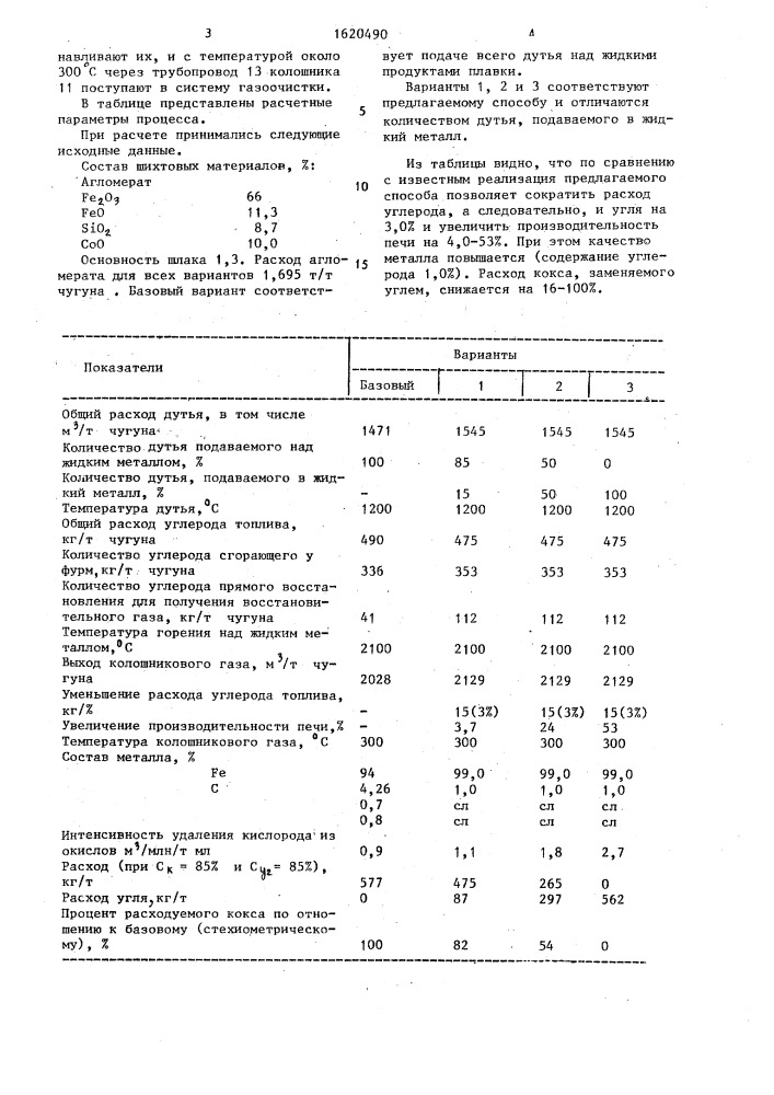 Способ получения жидкого металла в доменной печи (патент 1620490)