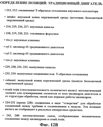 Двигатель внутреннего сгорания (варианты) и способ сжигания газа в нем (патент 2306444)