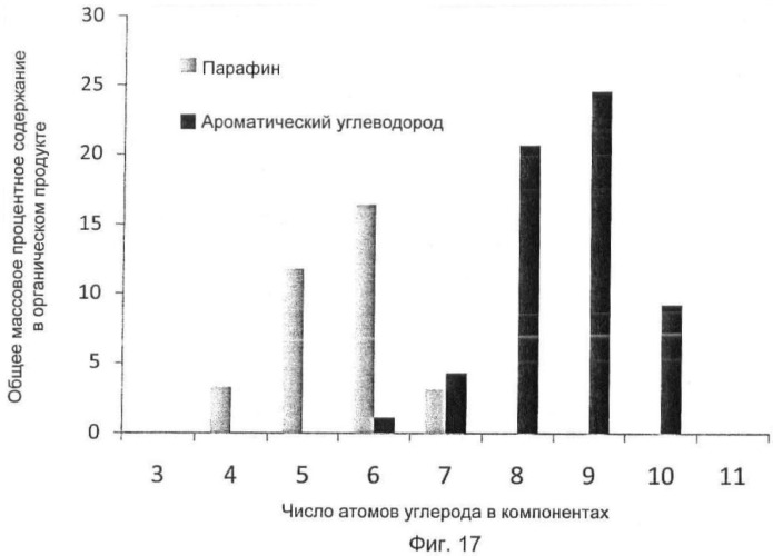 Синтез жидкого топлива и химических реактивов из кислородсодержащих углеводородов (патент 2472840)