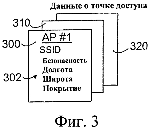 Способ и устройство для обслуживания информации о точках доступа (патент 2558153)