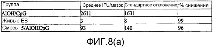 Иммуногенная композиция на основе антигена chlamydia trachomatis (варианты) и ее использование (патент 2352356)