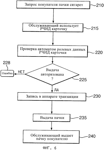 Автомат для продажи табачных изделий (патент 2368014)