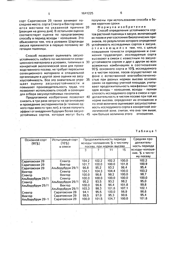 Способ определения устойчивости сортов растений пшеницы к засухе (патент 1641225)