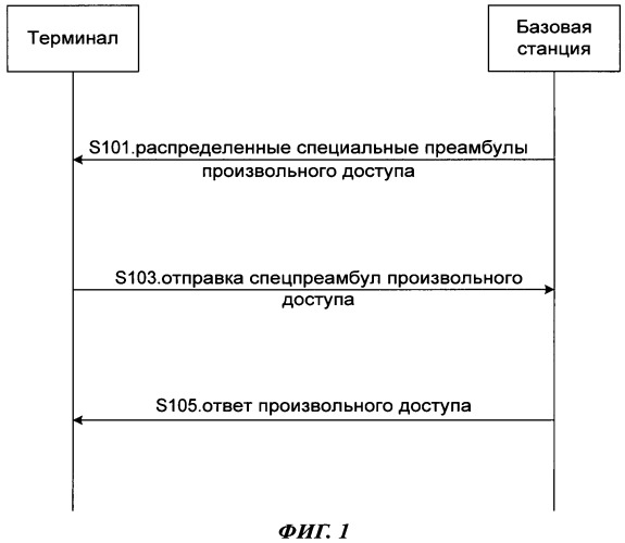 Способ и базовая станция для распределения специальных ресурсов произвольного доступа (патент 2454037)