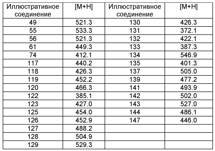 Замещенные фенилмочевины и фениламиды в качестве лигандов ваниллоидных рецепторов (патент 2553392)