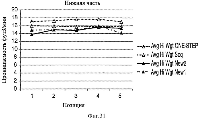 Гибкий многопанельный стерилизационный комплект (патент 2546031)