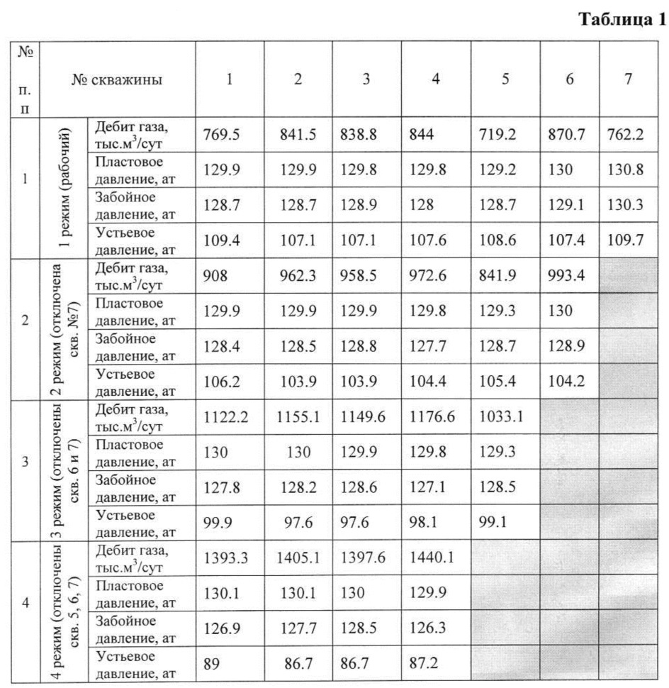 Способ исследования скважин при кустовом размещении (патент 2644997)