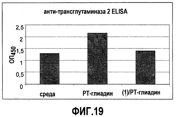 Системы михаэля в качестве ингибиторов трансглутаминазы (патент 2501806)