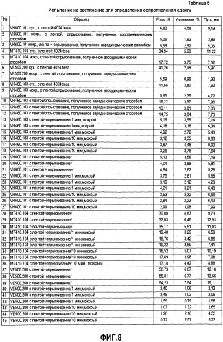 Эластичный материал с высокой поглощающей способностью (патент 2563760)