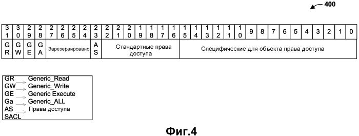 Система и способы обеспечения улучшенной модели безопасности (патент 2564850)