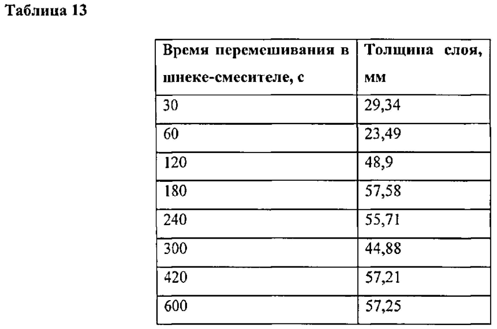 Самосуспендирующиеся проппанты для гидравлического разрыва пласта (патент 2602250)
